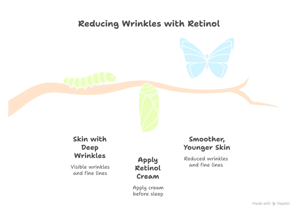 can i put estradiol cream on my face