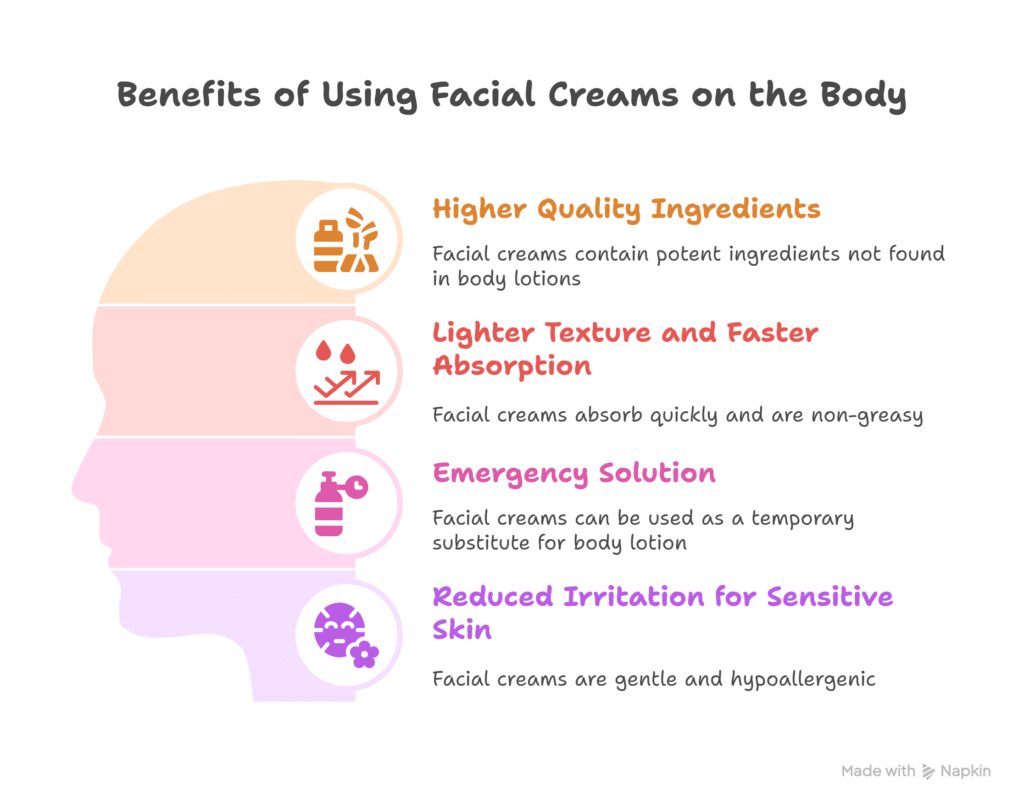 how to whip tallow for face cream