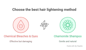 Does Chamomile Shampoo Lighten Hair