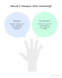 Should I Shampoo After Swimming