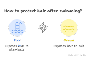 Do You Have To Shampoo After Swimming