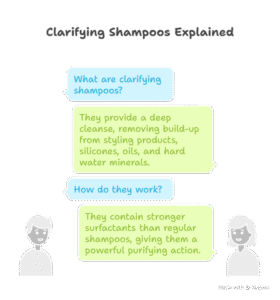 Can You Use Clarifying Shampoo On Dyed Hair