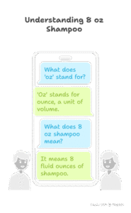 How Big Is 8 Oz Shampoo