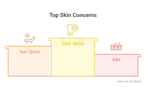 hyaluronic acid dark spots