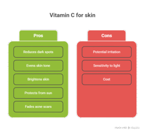 Vita C Dark Spot Care